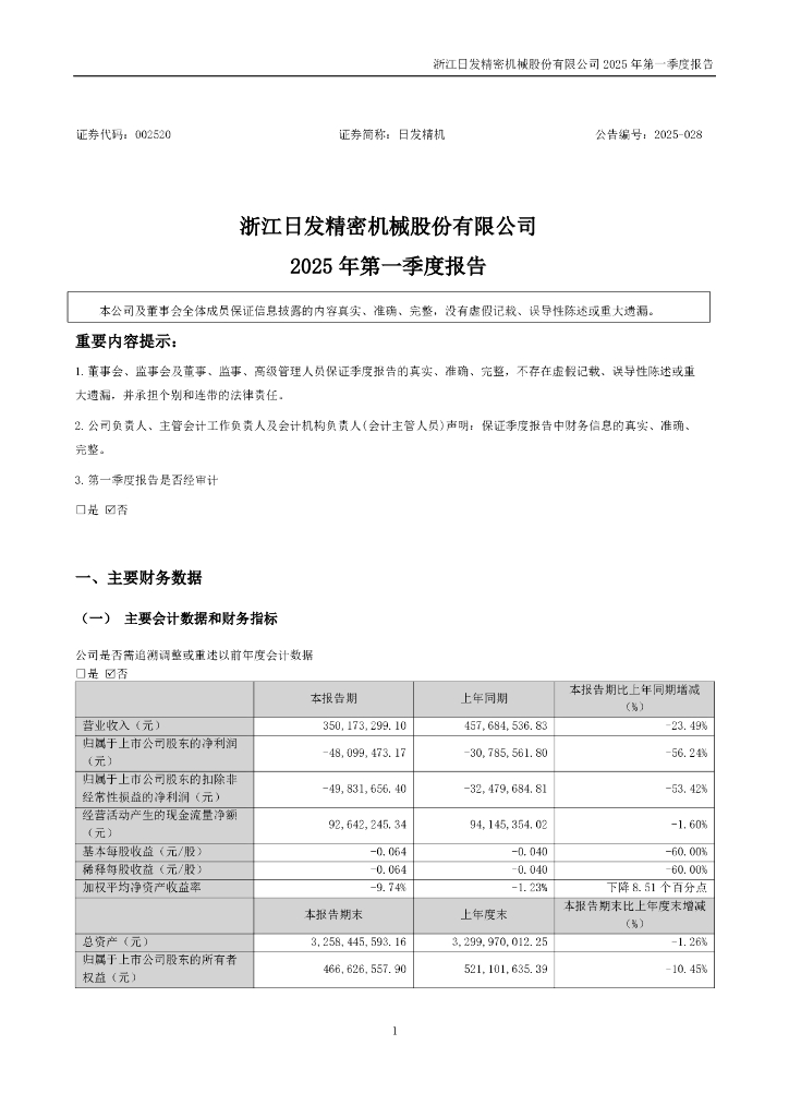 002520-日发精机：2025年一季度报告