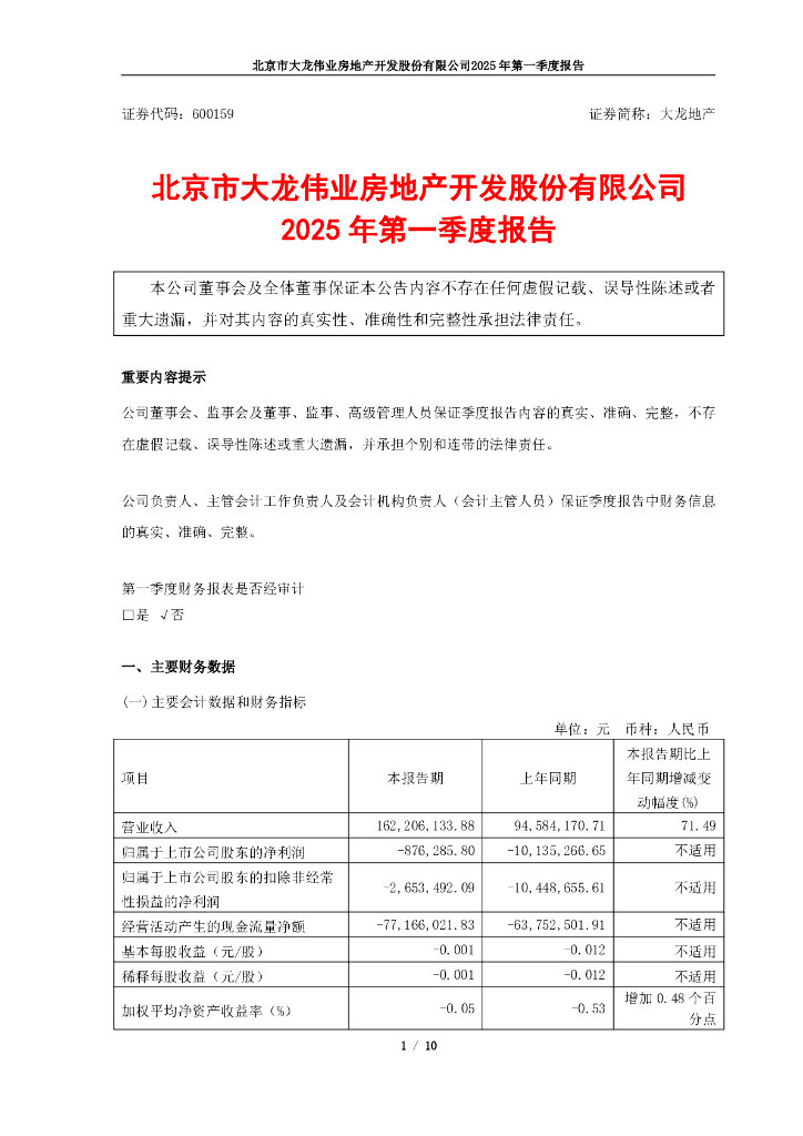 600159-大龙地产：2025年第一季度报告