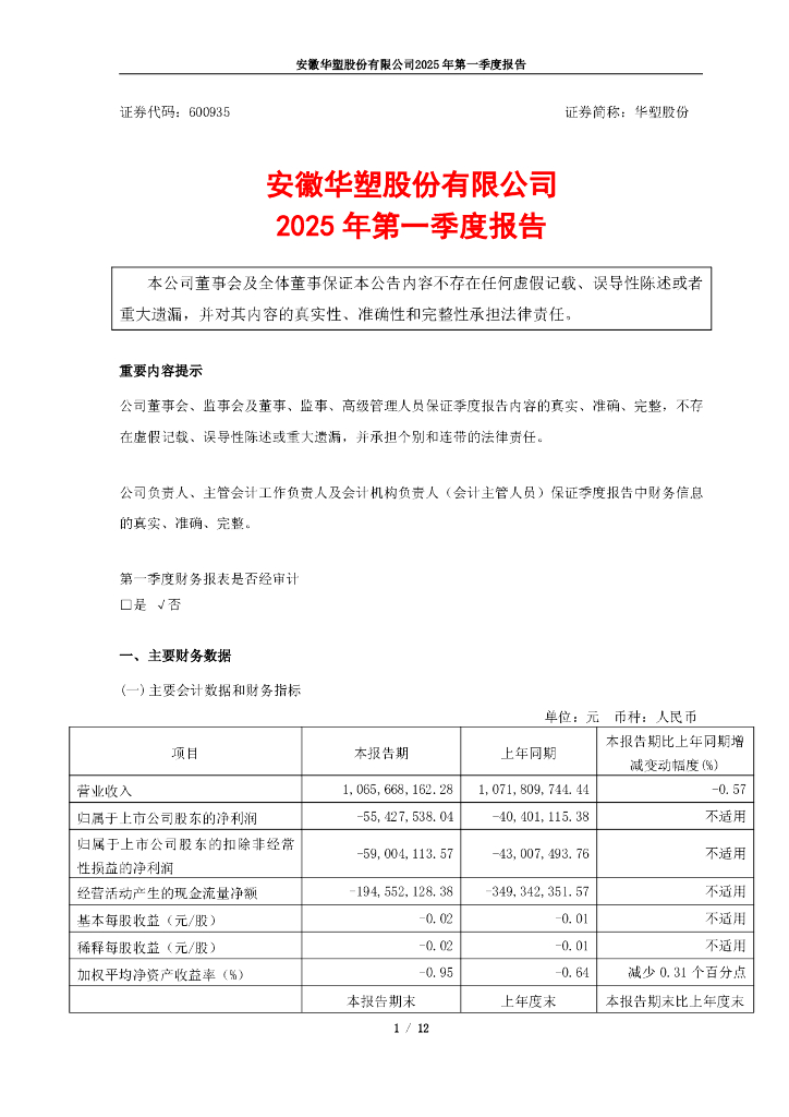 600935-华塑股份：安徽华塑股份有限公司2025年第一季度报告