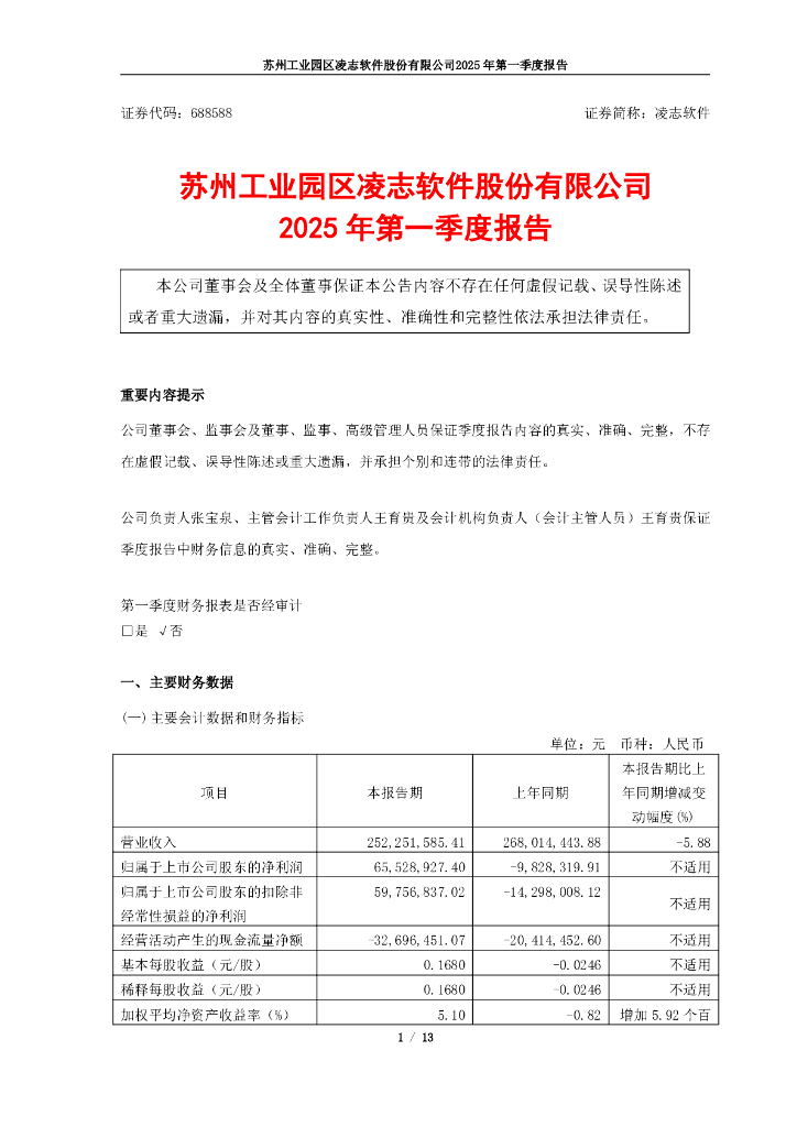 688588-凌志软件：凌志软件2025年第一季度报告
