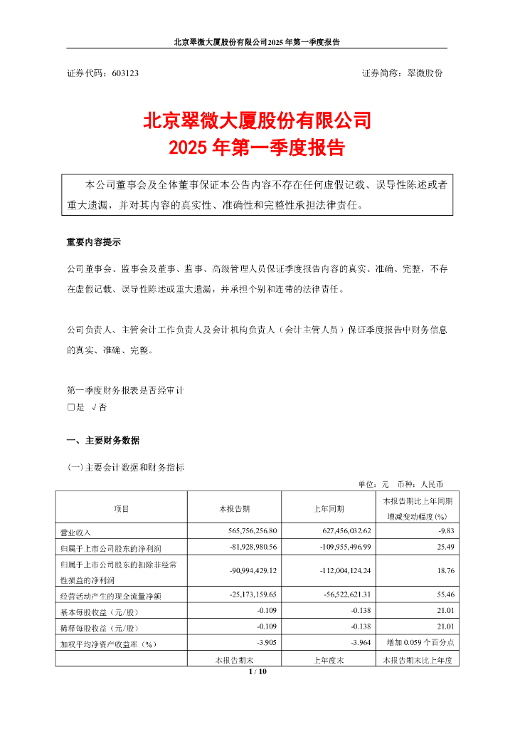 603123-翠微股份：翠微股份2025年第一季度报告