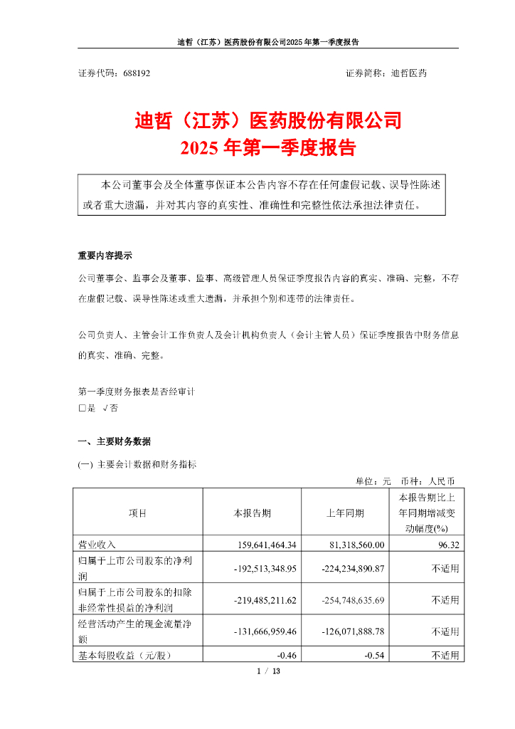 688192-迪哲医药：2025年第一季度报告