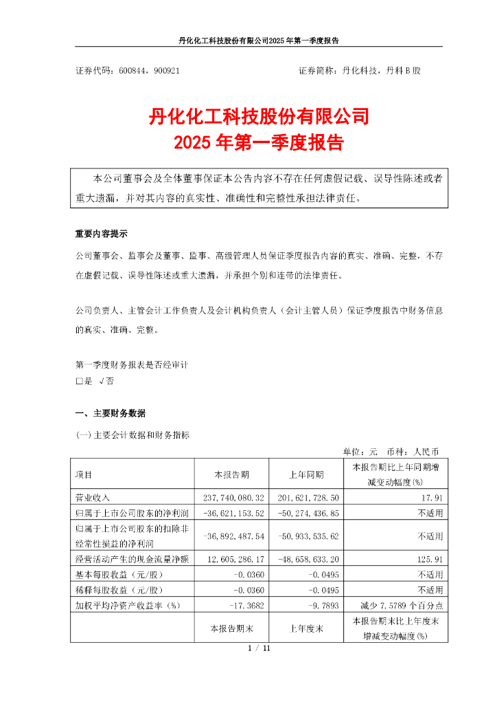 600844-丹化科技：2025年一季度报告