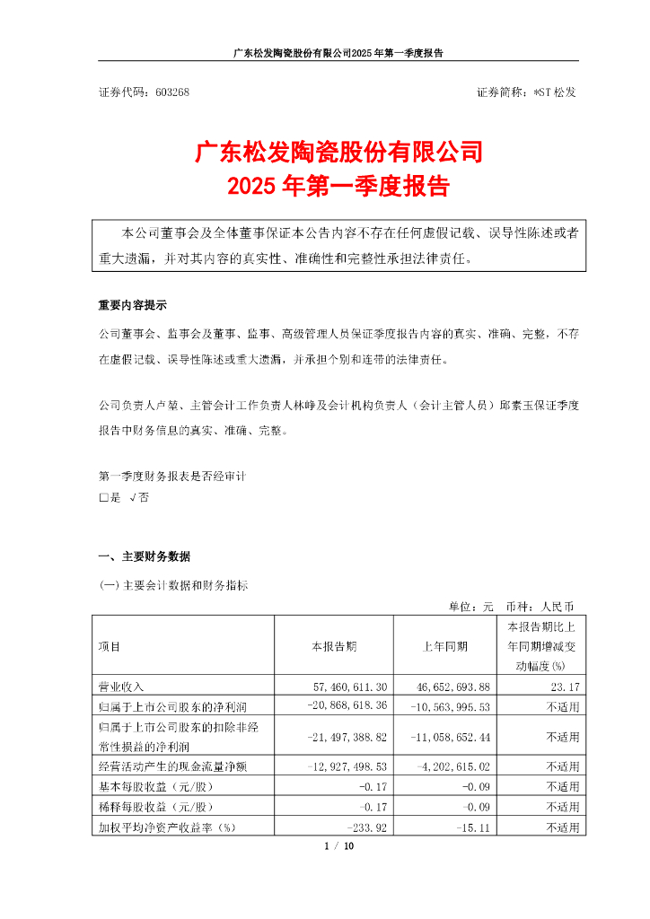 603268-*ST松发：广东松发陶瓷股份有限公司2025年第一季度报告