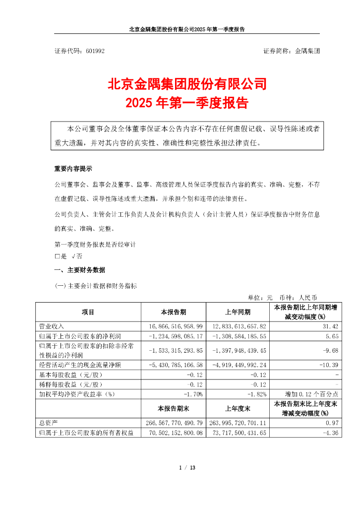 601992-金隅集团：北京金隅集团股份有限公司2025年第一季度报告