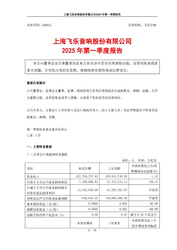 600651-飞乐音响：飞乐音响2025年第一季度报告