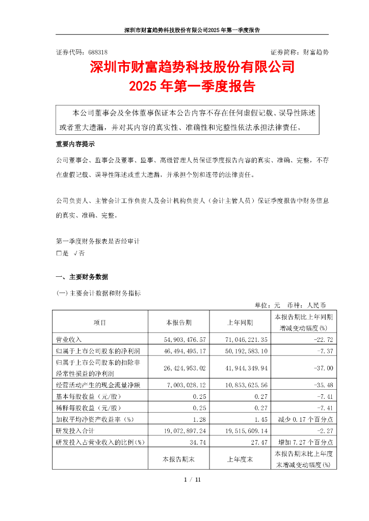 688318-财富趋势：2025年第一季度报告