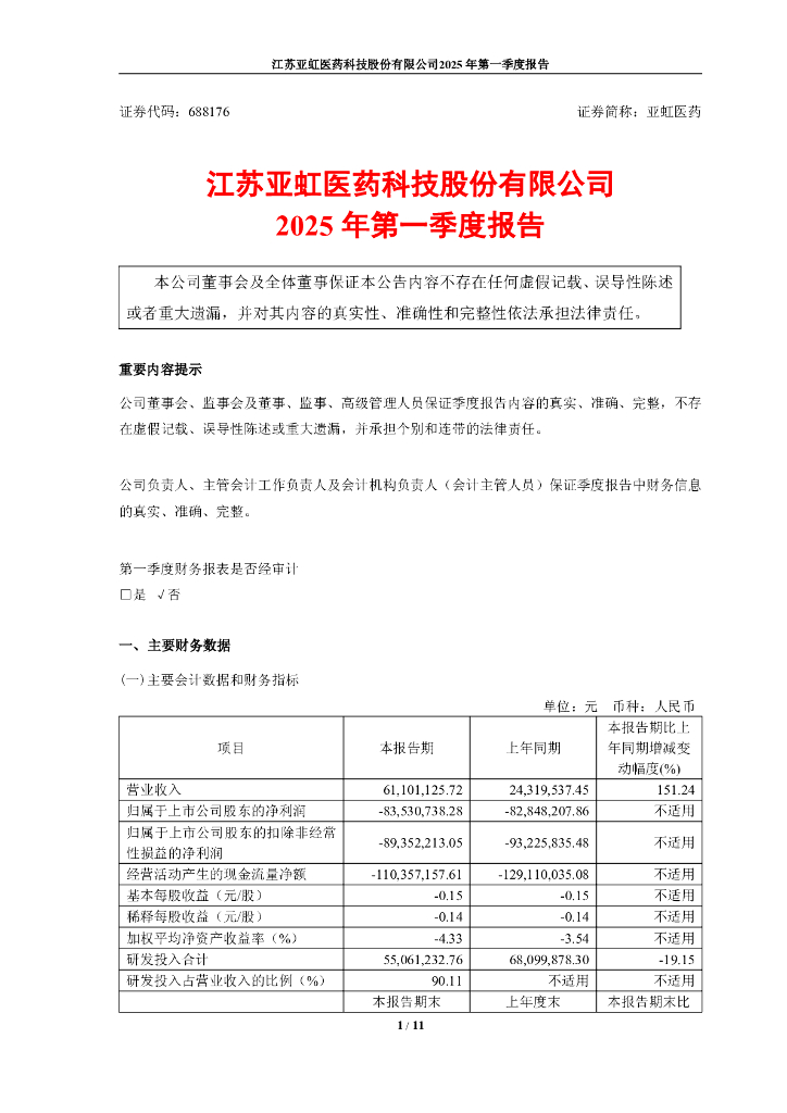 688176-亚虹医药：江苏亚虹医药科技股份有限公司2025年第一季度报告
