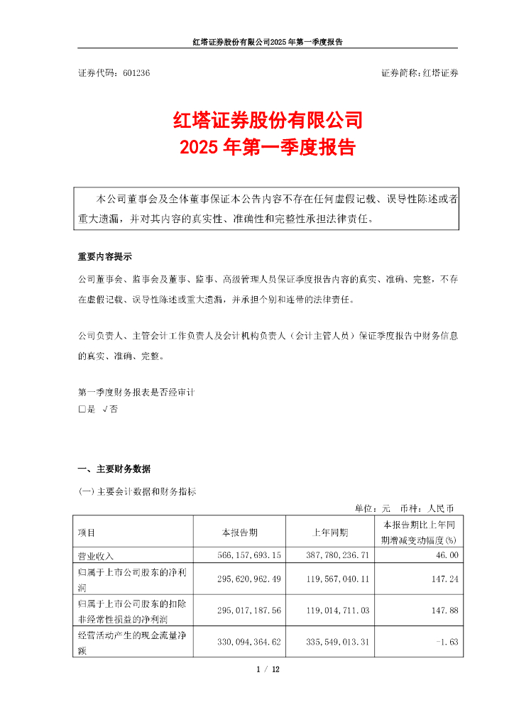 601236-红塔证券：红塔证券股份有限公司2025年第一季度报告