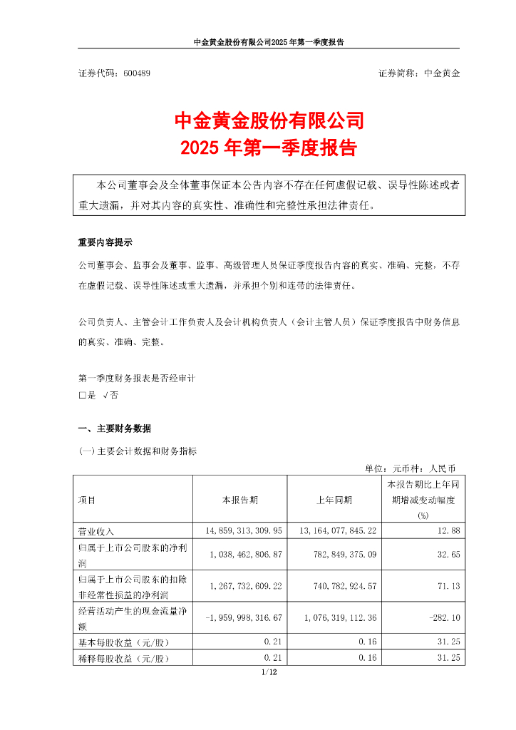 600489-中金黄金：中金黄金股份有限公司2025年第一季度报告