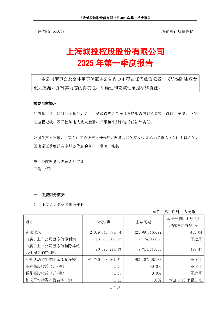 600649-城投控股：上海城投控股股份有限公司2025年第一季度报告