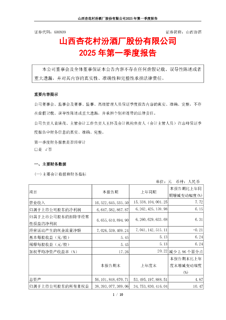 600809-山西汾酒：2025年第一季度报告