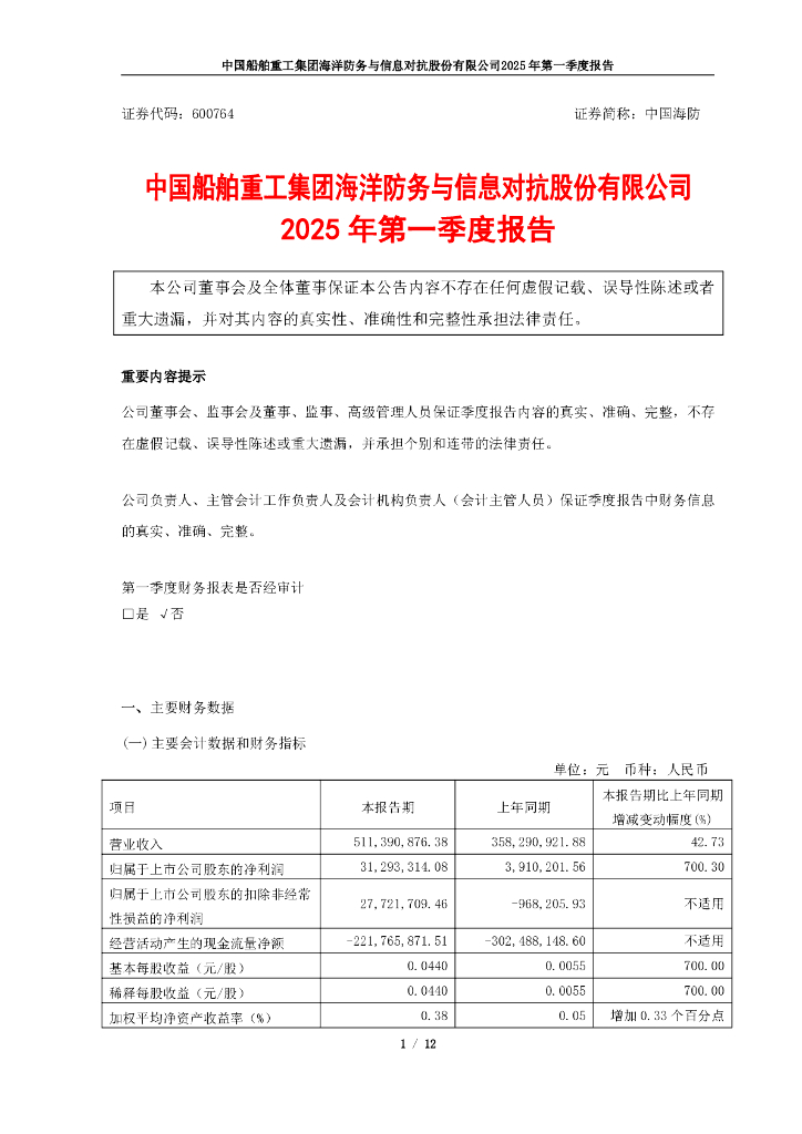 600764-中国海防：中国海防2025年第一季度报告
