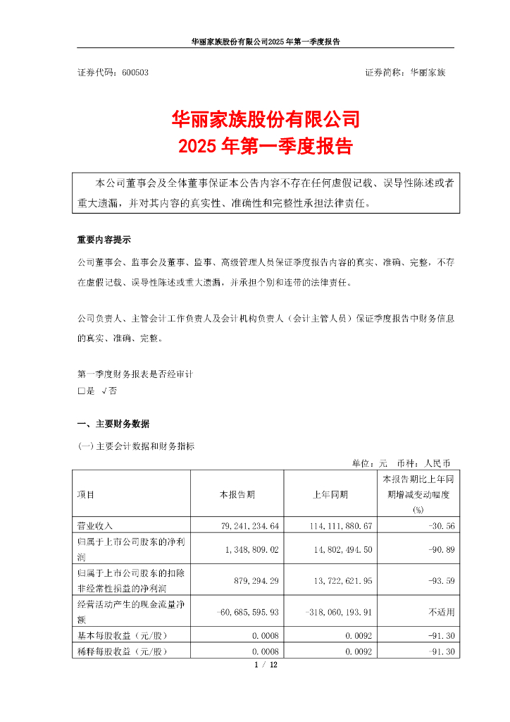 600503-华丽家族：华丽家族股份有限公司2025年第一季度报告