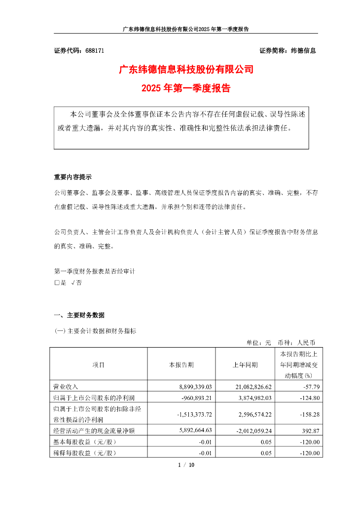 688171-纬德信息：2025年第一季度报告