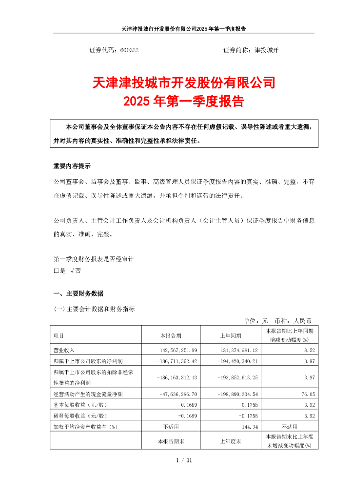 600322-津投城开：津投城开2025年第一季度报告