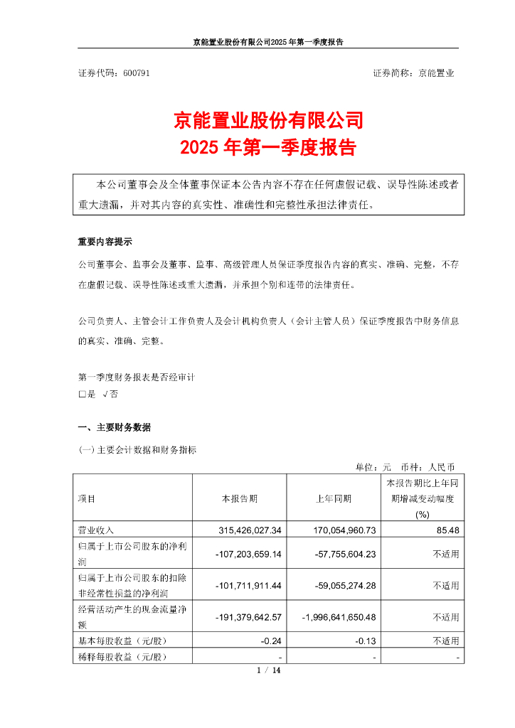 600791-京能置业：京能置业股份有限公司2025年第一季度报告