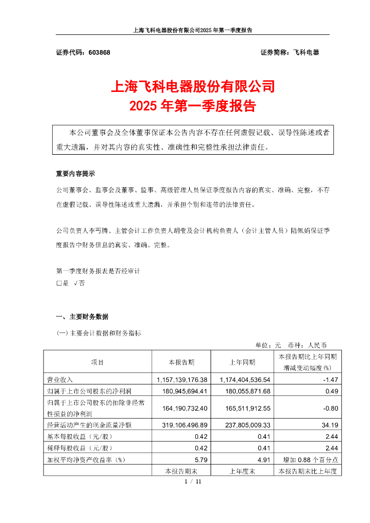 603868-飞科电器：上海飞科电器股份有限公司2025年第一季度报告