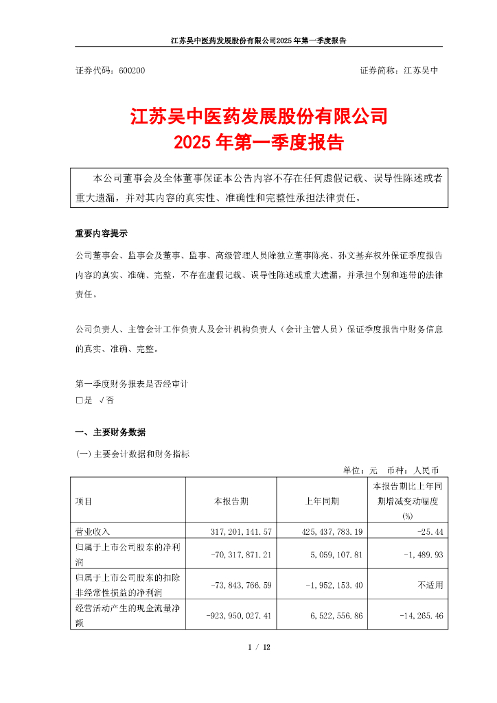 600200-江苏吴中：江苏吴中医药发展股份有限公司2025年第一季度报告