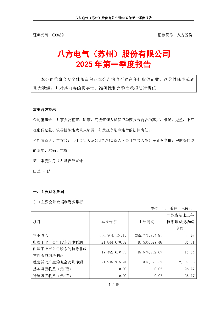 603489-八方股份：2025年第一季度报告