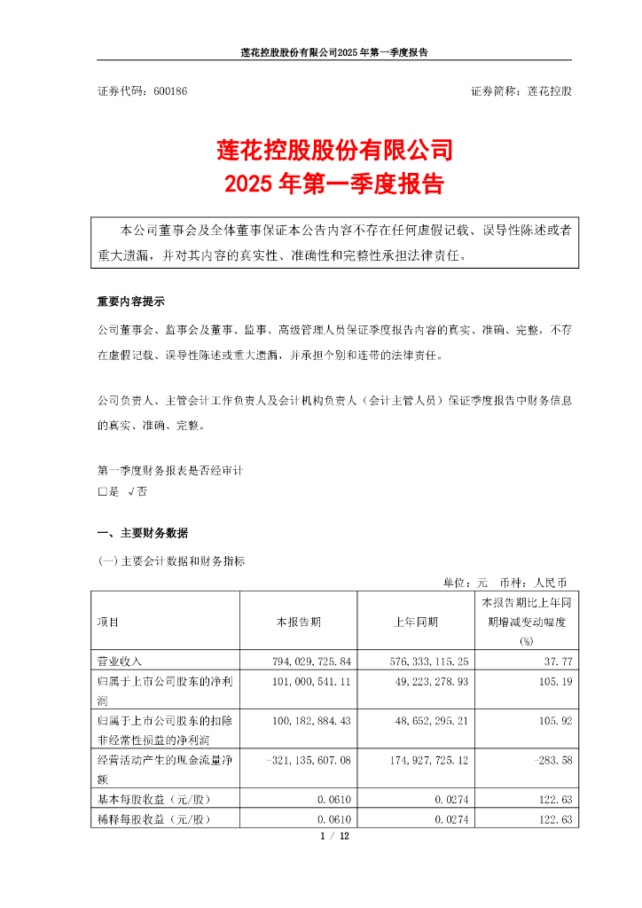 600186-莲花控股：莲花控股股份有限公司2025年第一季度报告