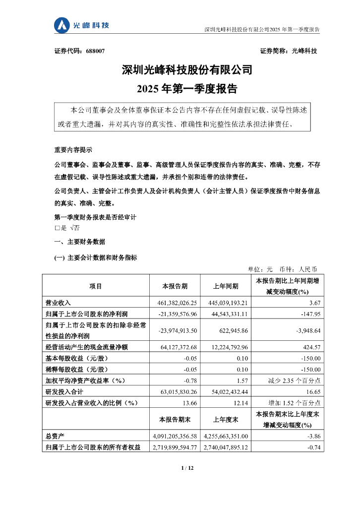 688007-光峰科技：2025年第一季度报告