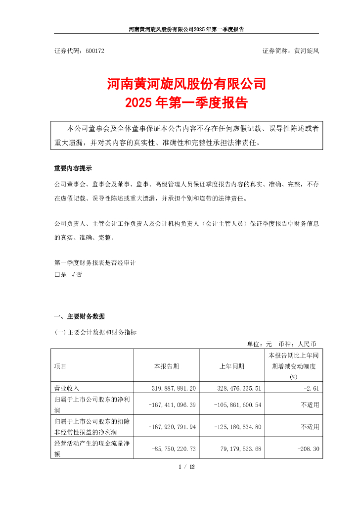 600172-黄河旋风：2025年一季度报告