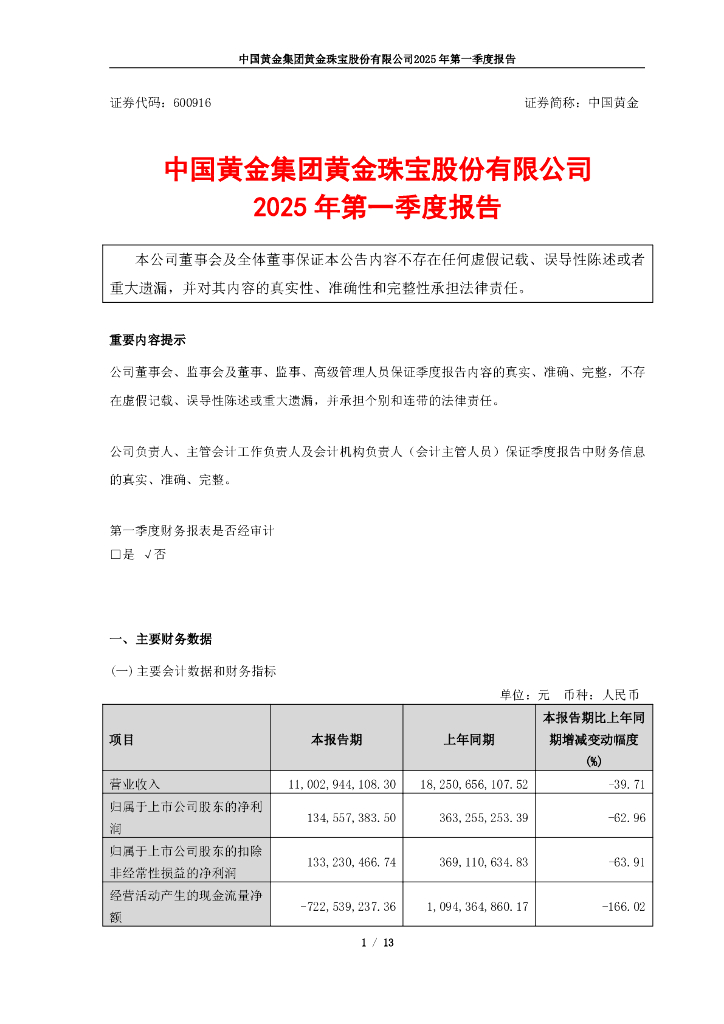 600916-中国黄金：中国黄金集团黄金珠宝股份有限公司2025年第一季度报告