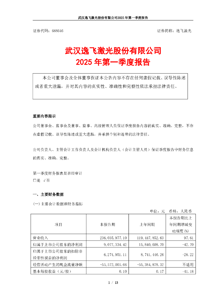 688646-逸飞激光：逸飞激光2025年第一季度报告
