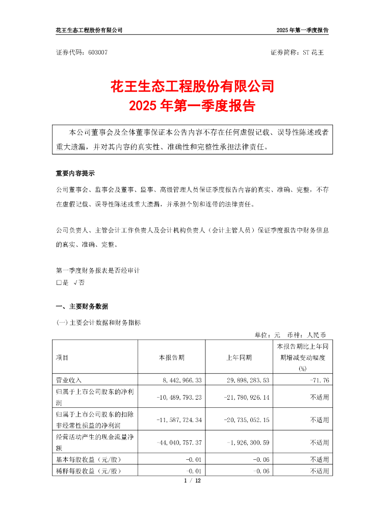 603007-ST花王：2025年第一季度报告
