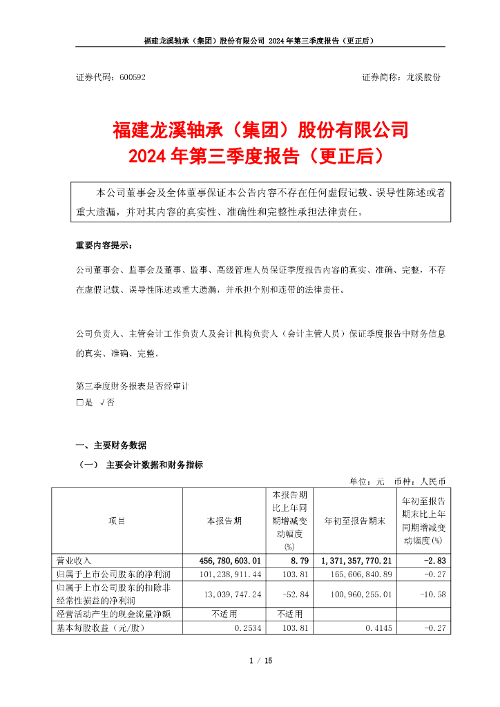 600592-龙溪股份：龙溪股份2024年第三季度报告(更正后)