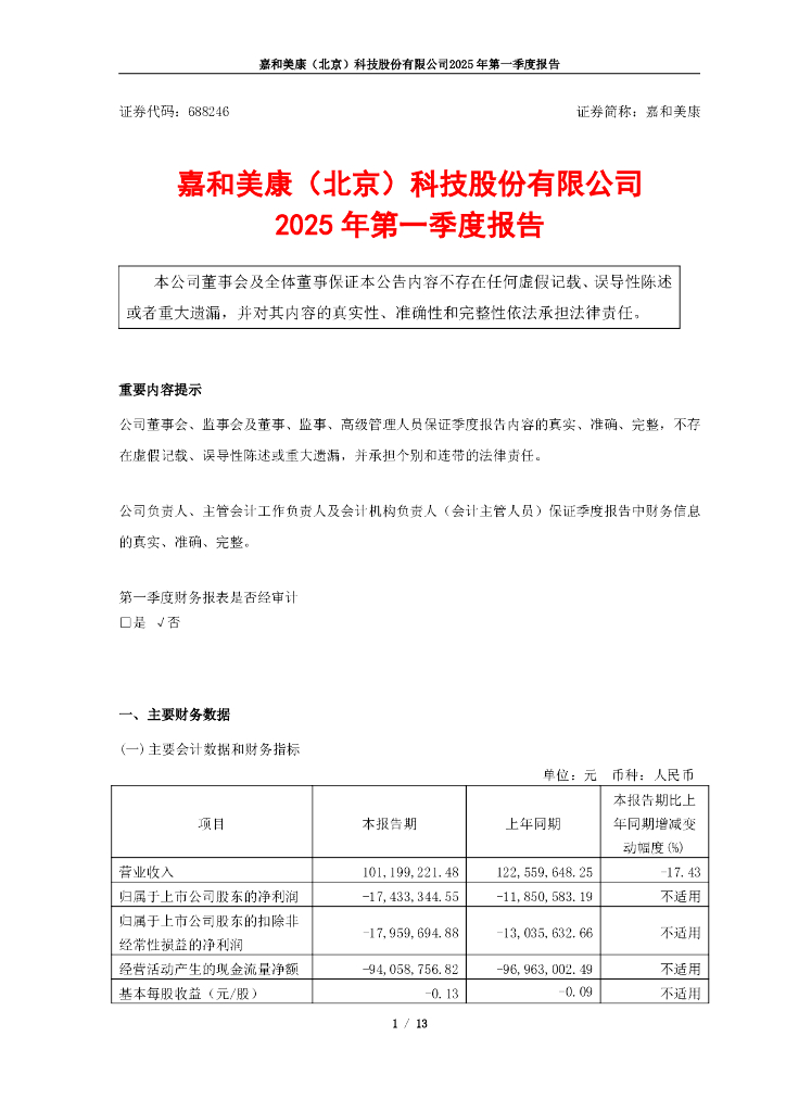 688246-嘉和美康：嘉和美康2025年第一季度报告