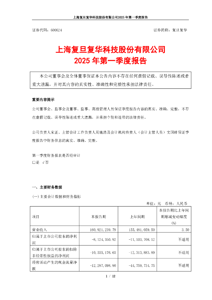 600624-复旦复华：上海复旦复华科技股份有限公司2025年第一季度报告