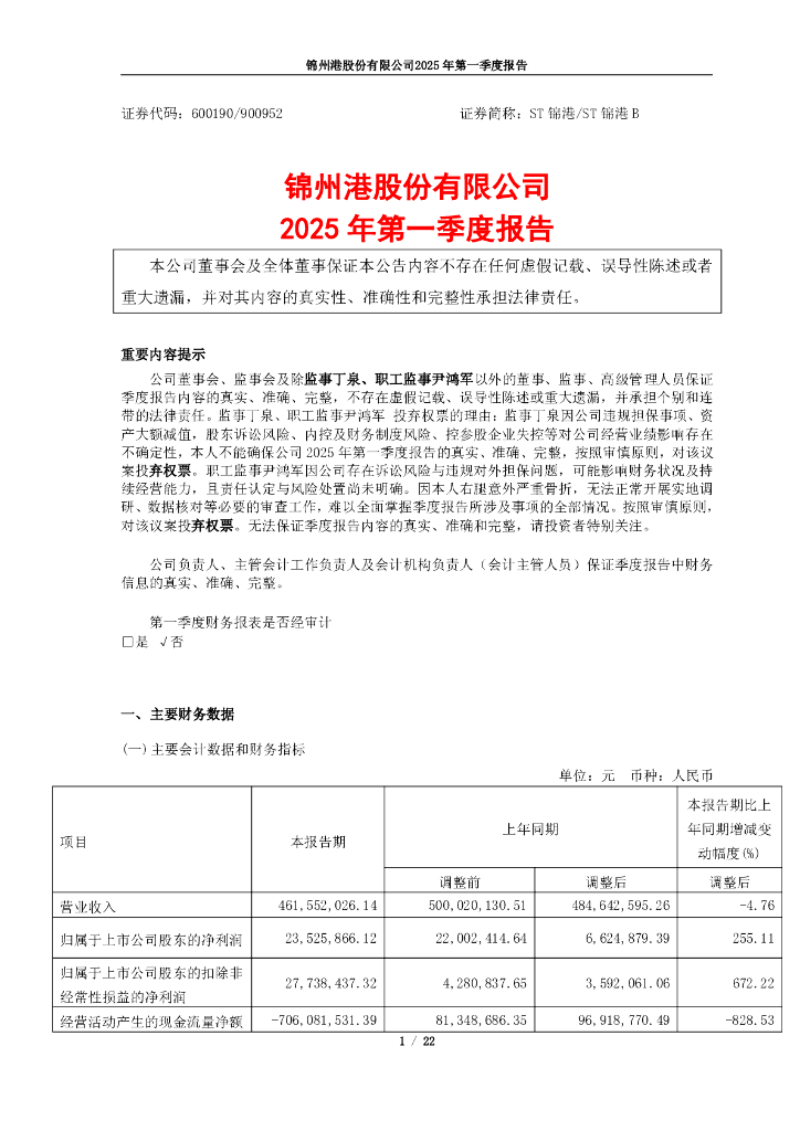 600190-ST锦港：锦州港股份有限公司2025年第一季度报告
