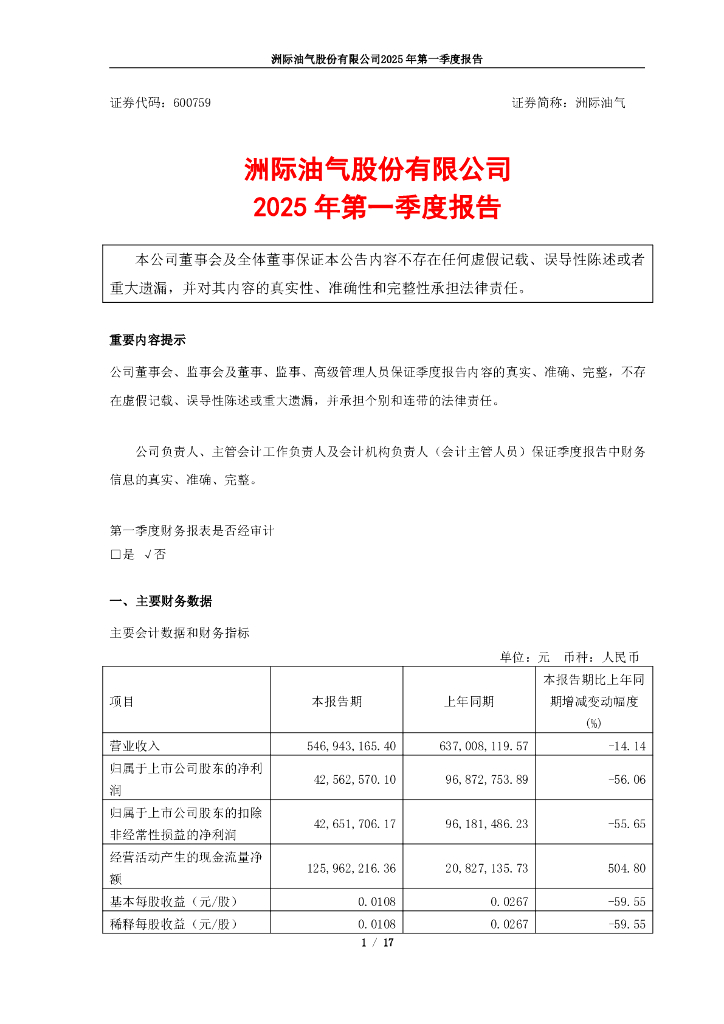 600759-洲际油气：洲际油气股份有限公司2025年第一季度报告