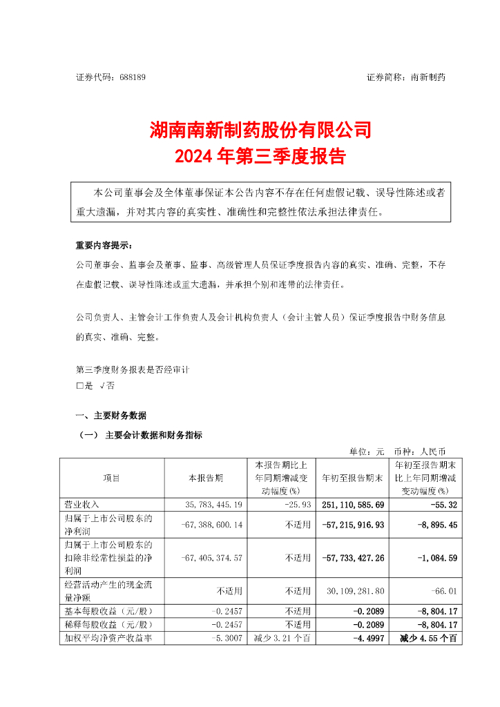 688189-南新制药：2024年第三季度报告(更正后)