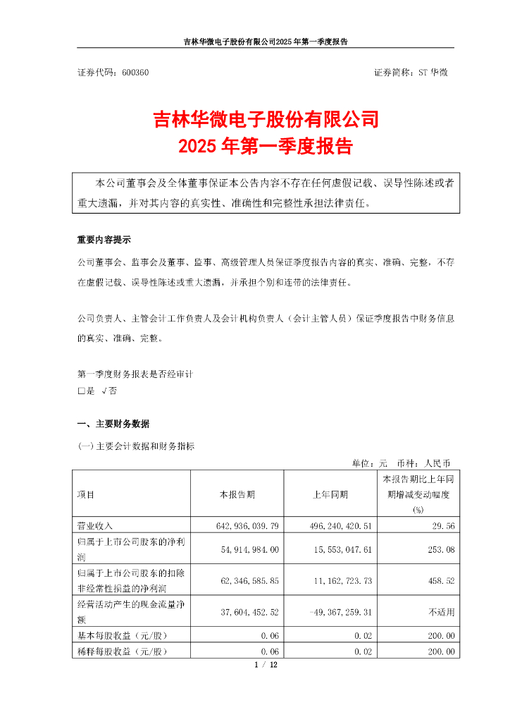 600360-ST华微：吉林华微电子股份有限公司2025年第一季度报告