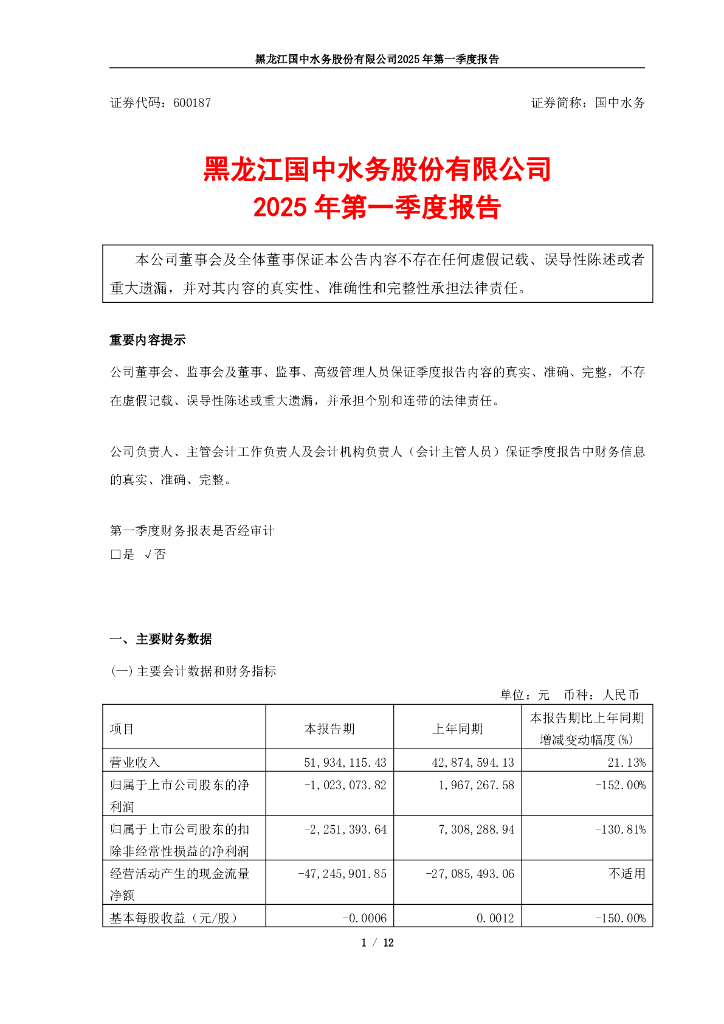 600187-国中水务：2025年第一季度报告