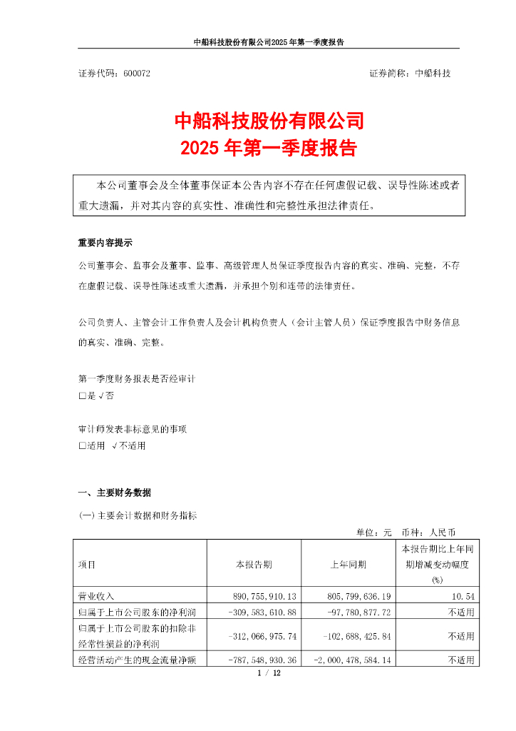 600072-中船科技：中船科技股份有限公司2025年第一季度报告
