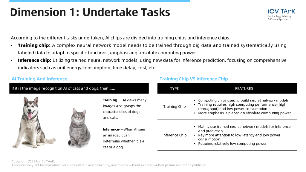 iCV TA&K：2023年人工智能芯片市场研究报告（英文版）_第7页