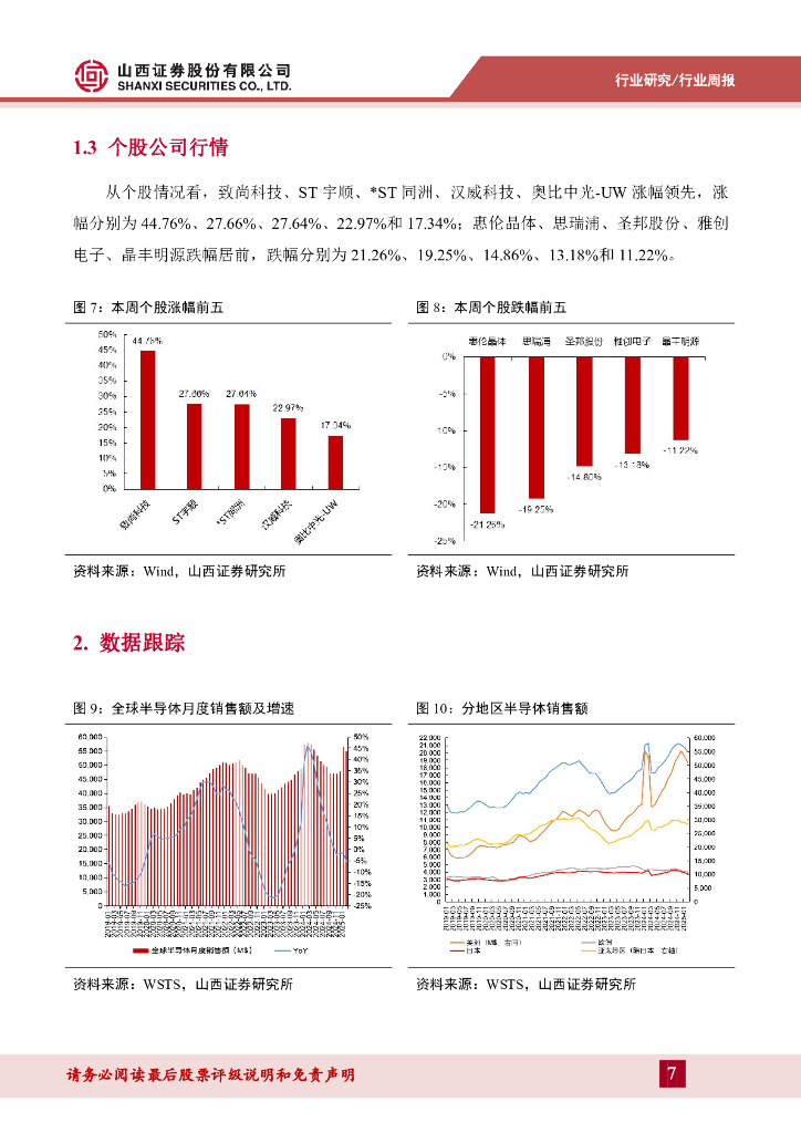 山西证券：电子周跟踪：人工智能高质量发展，把握国产替代和自主可控机会_第7页