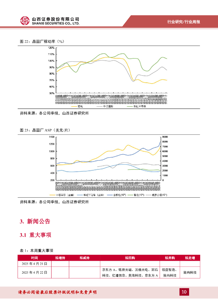 山西证券：电子周跟踪：人工智能高质量发展，把握国产替代和自主可控机会_第10页