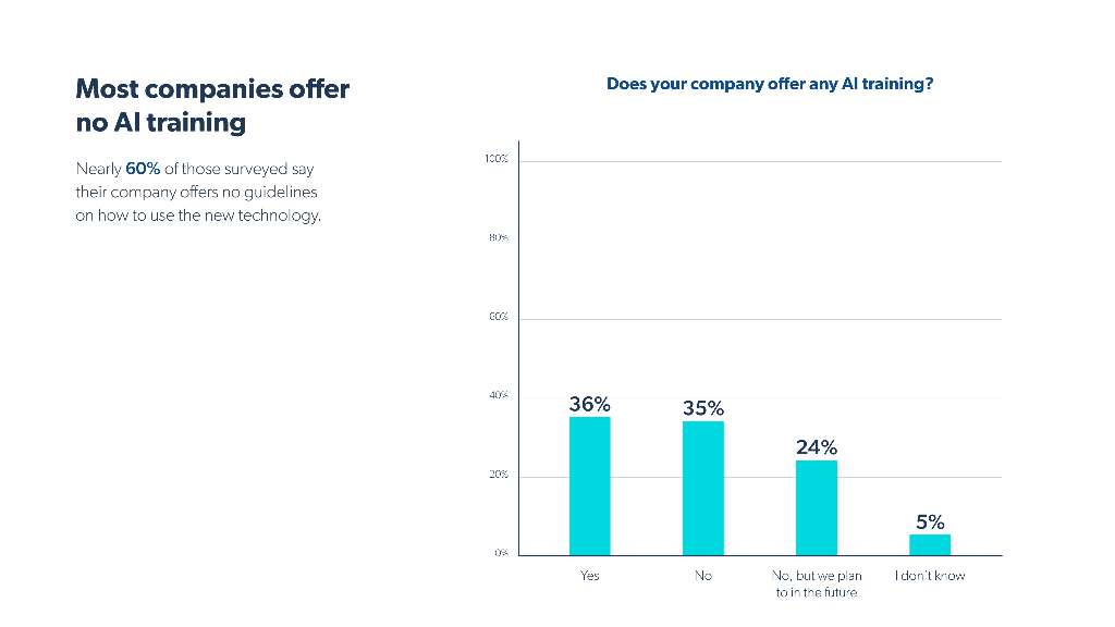 Muck Rack：2025年英国公关行业人工智能应用现状报告（英文版）_第6页