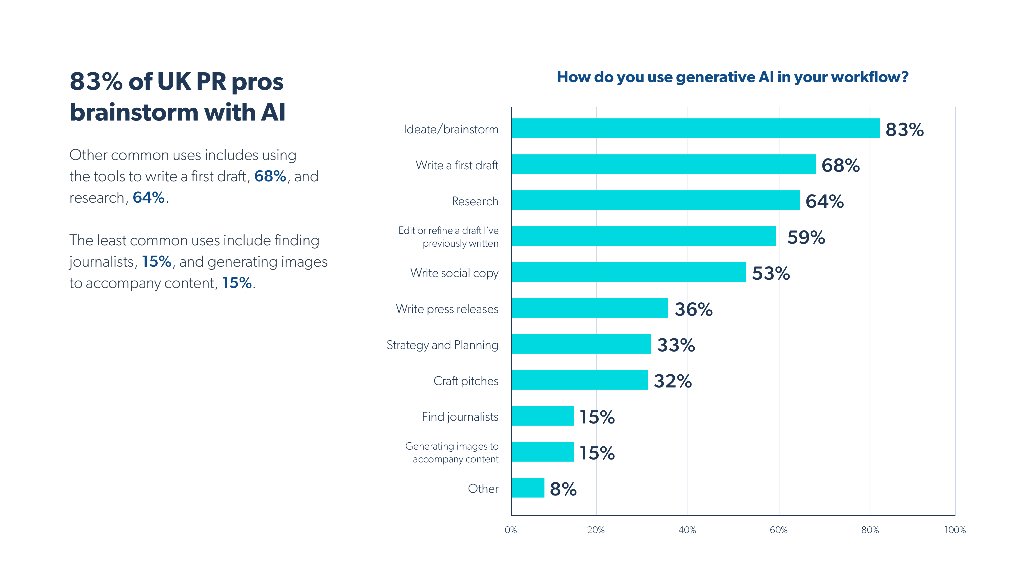 Muck Rack：2025年英国公关行业人工智能应用现状报告（英文版）_第9页