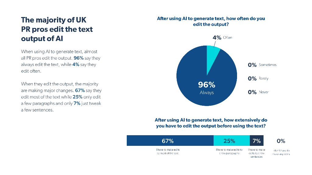 Muck Rack：2025年英国公关行业人工智能应用现状报告（英文版）_第10页