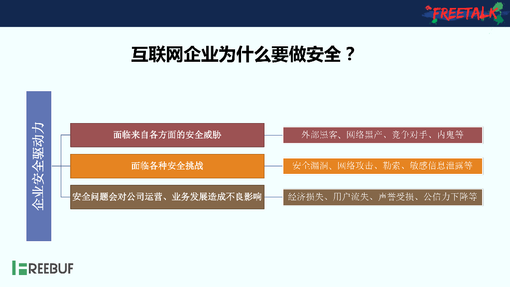 Secsky.VIPkid：互联网企业安全建设之路_第6页