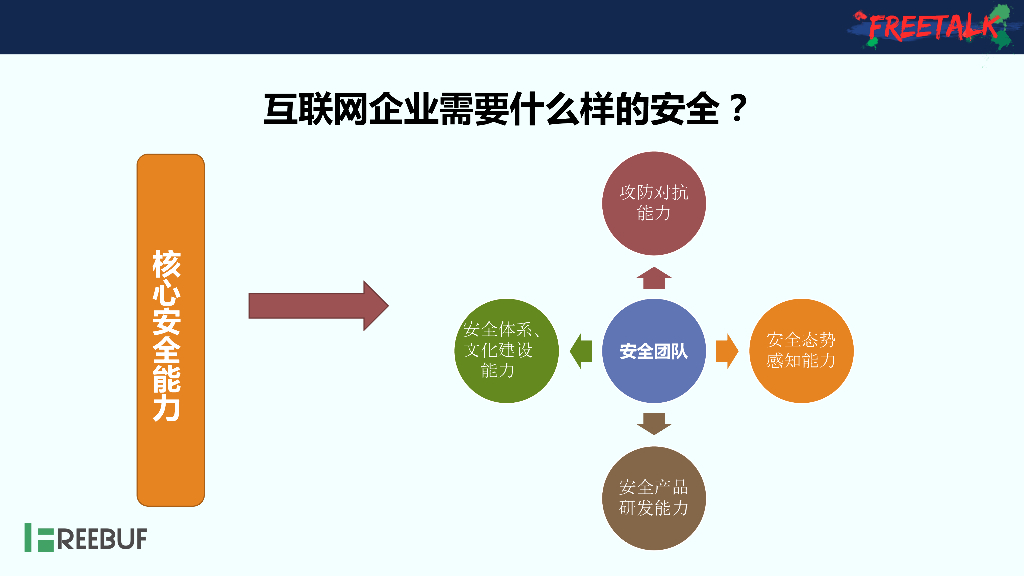 Secsky.VIPkid：互联网企业安全建设之路_第8页