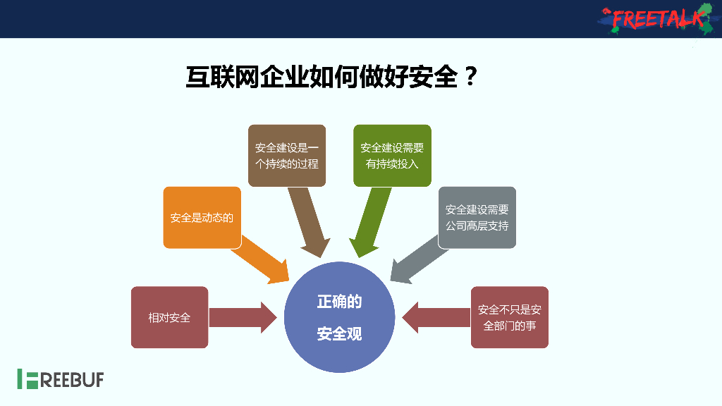 Secsky.VIPkid：互联网企业安全建设之路_第10页
