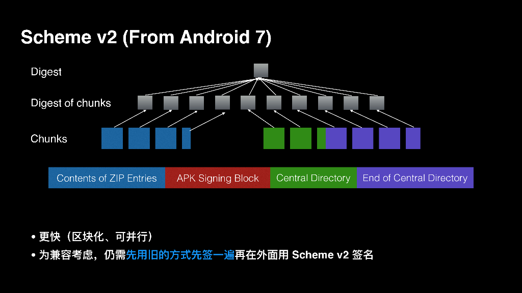 百度安全实验室：Android 应用签名的枷锁与革新_第9页