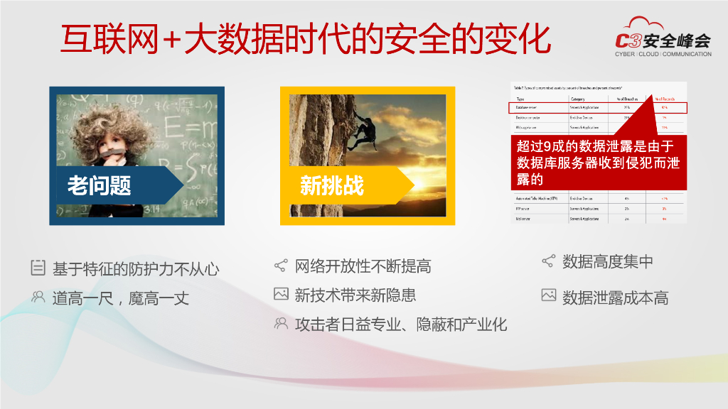 美创科技：安全法下谈敏感数据安全防护_第9页